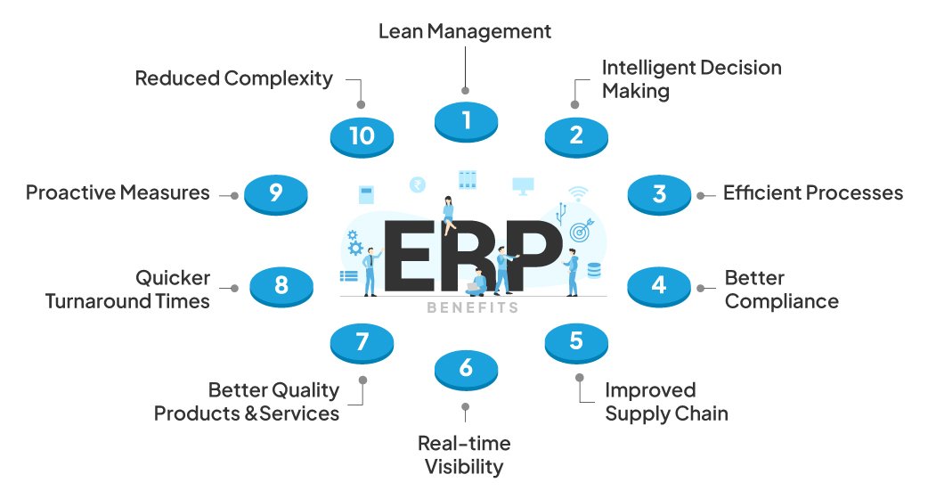Understanding ERP Systems: The Ultimate Guide